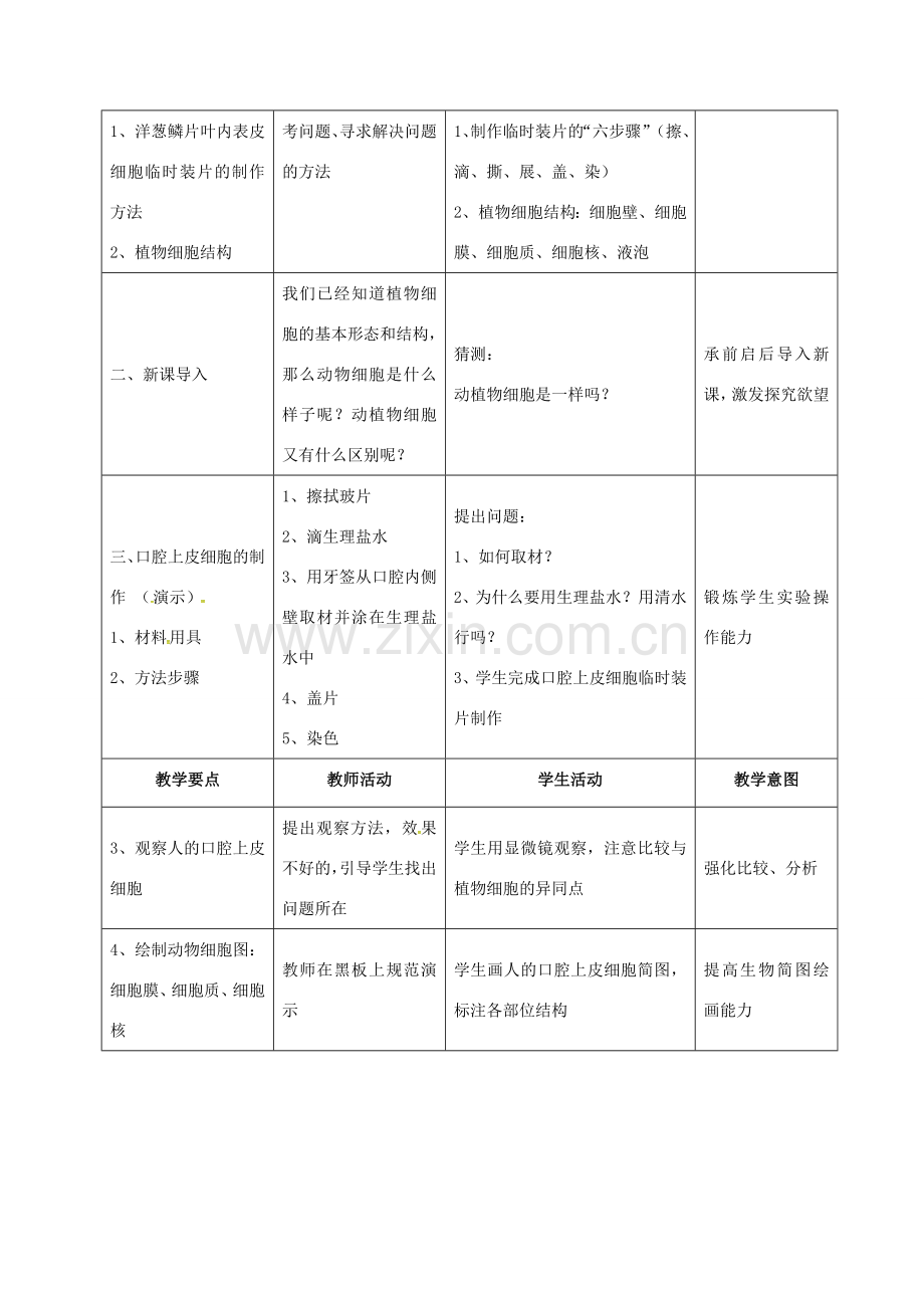 七年级生物上册 1.1.3 动物细胞教案 （新版）新人教版-（新版）新人教版初中七年级上册生物教案.doc_第2页