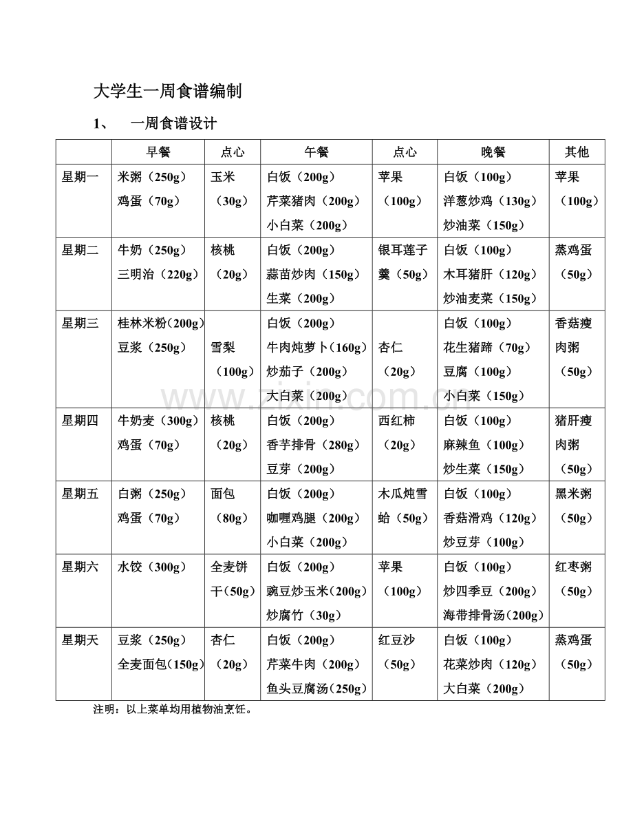 营养学作业食谱.doc_第2页