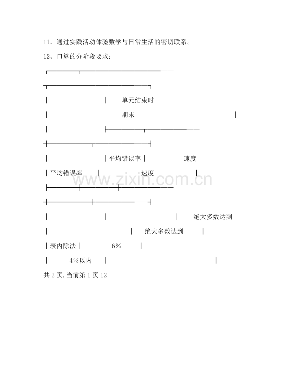 2020年上期小学二年级数学教学计划.docx_第3页