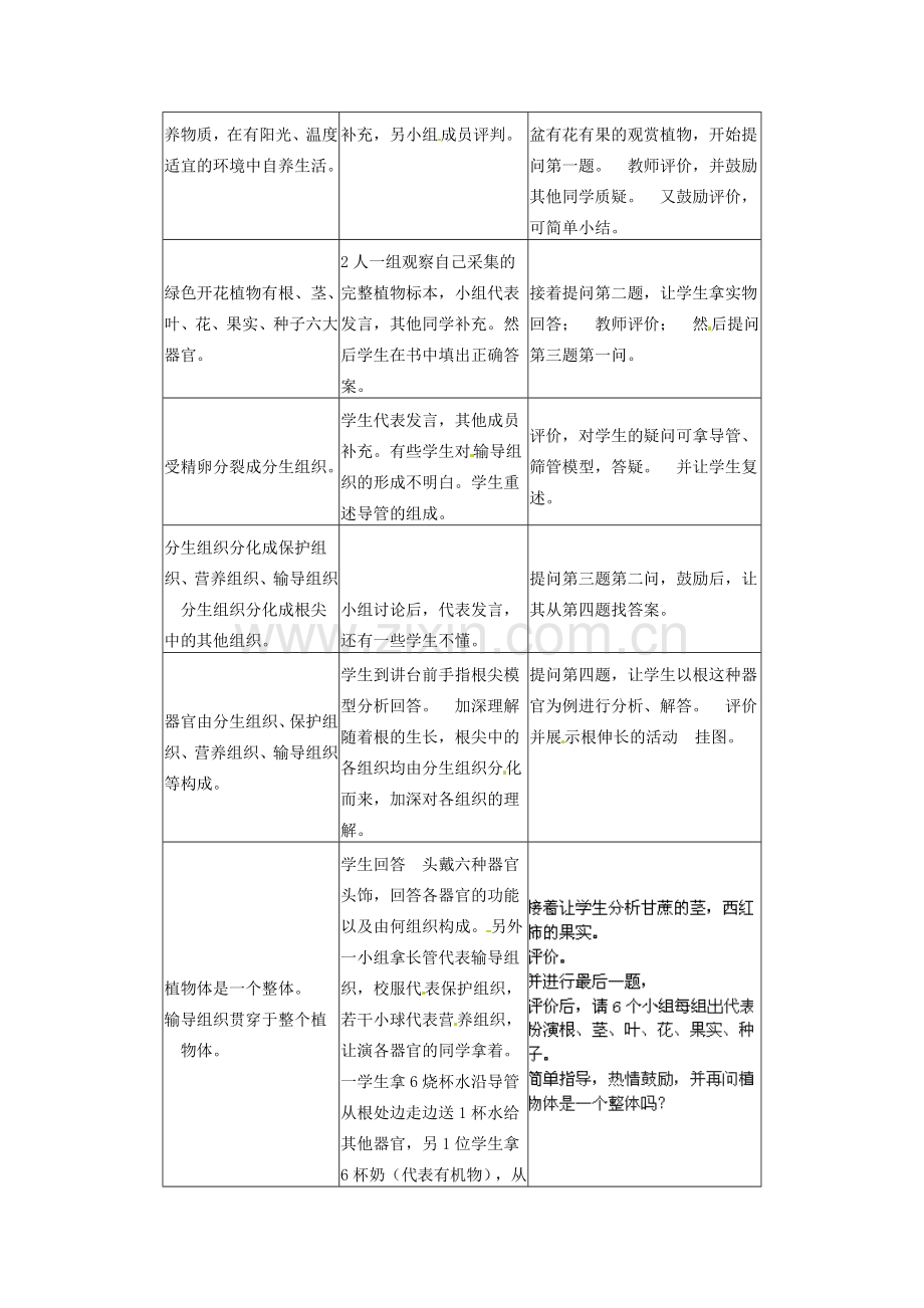 湖南省株洲县渌口镇中学七年级生物上册 第二单元 第一章 第三节 植物体的结构层次教案 （新版）新人教版.doc_第2页