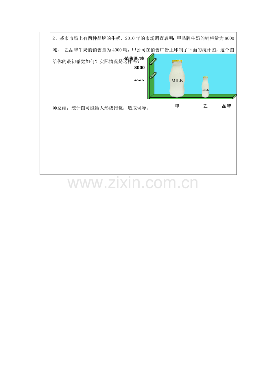 七年级数学上册 第六章 数据的收集与整理6.4 统计图的选择6.4.2统计图的选择教案 （新版）北师大版-（新版）北师大版初中七年级上册数学教案.docx_第2页