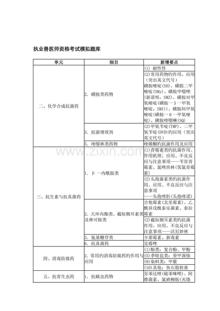 2022年执业兽医师资格考试模拟题库.doc_第1页