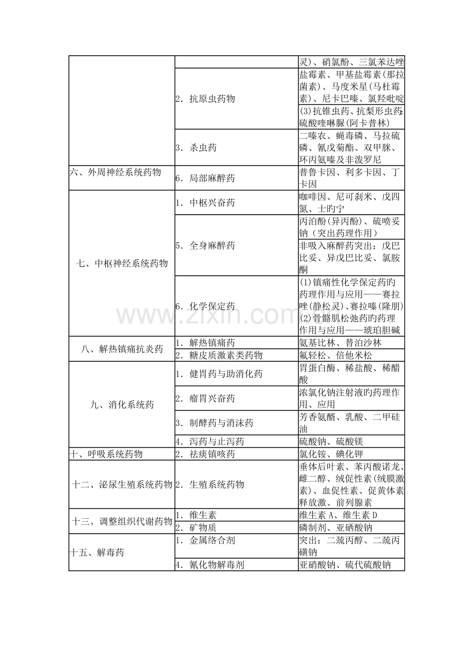 2022年执业兽医师资格考试模拟题库.doc_第2页