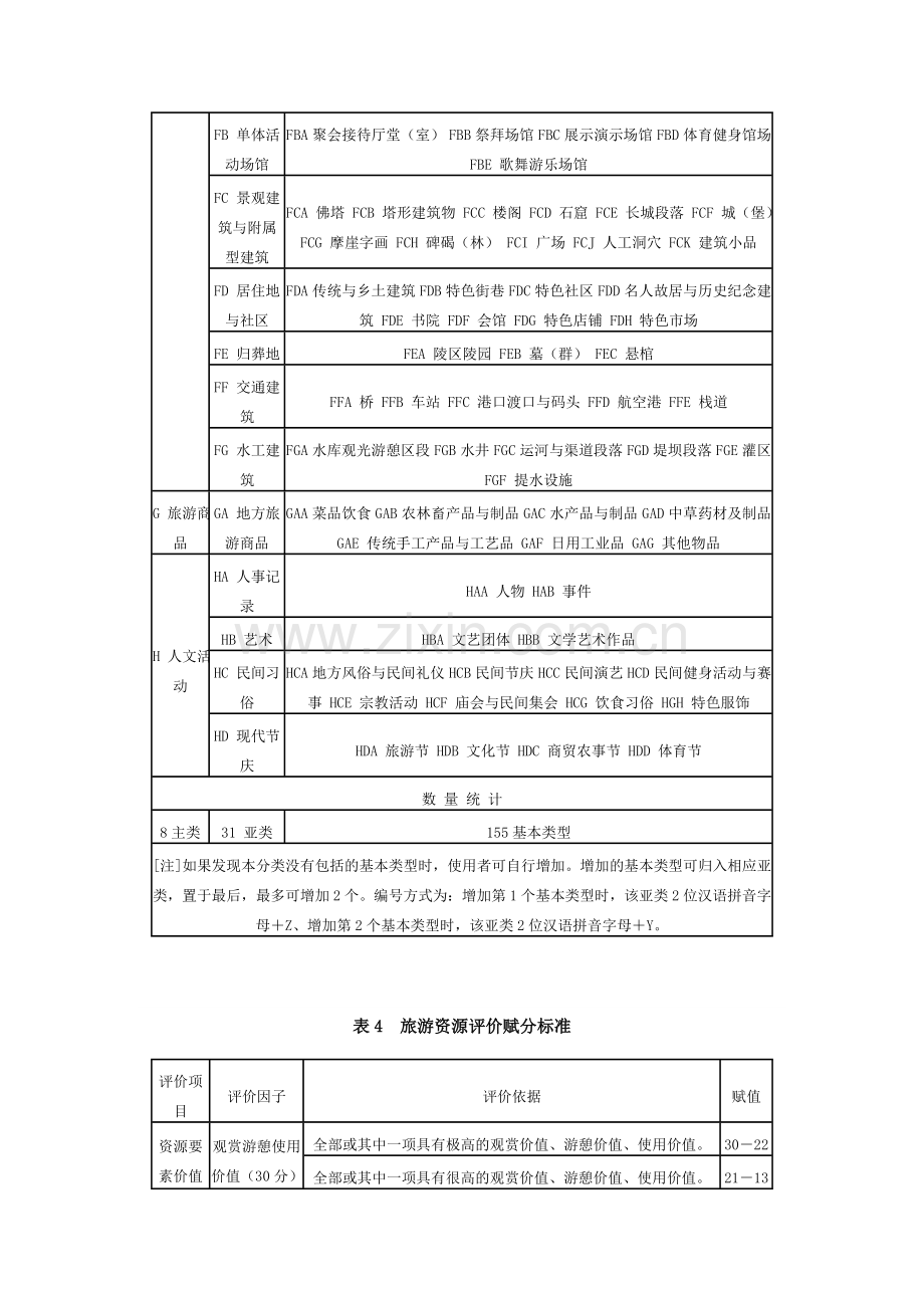 图 旅游资源分类.doc_第3页