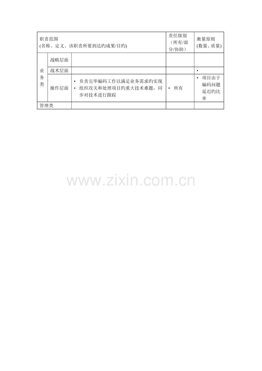 2022年分析程序员岗位说明书.doc_第2页