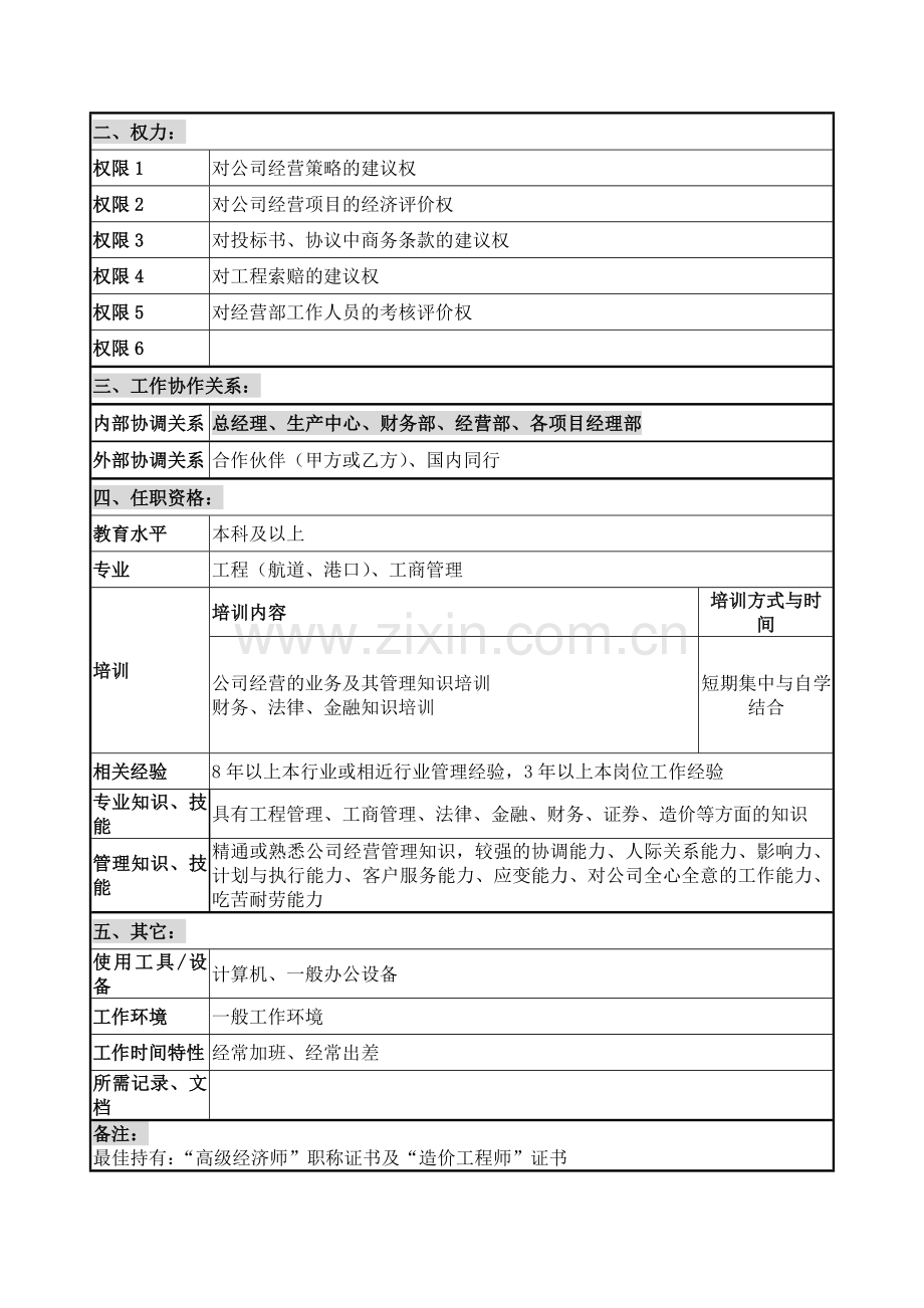 2023年总经济师岗位说明书.doc_第2页