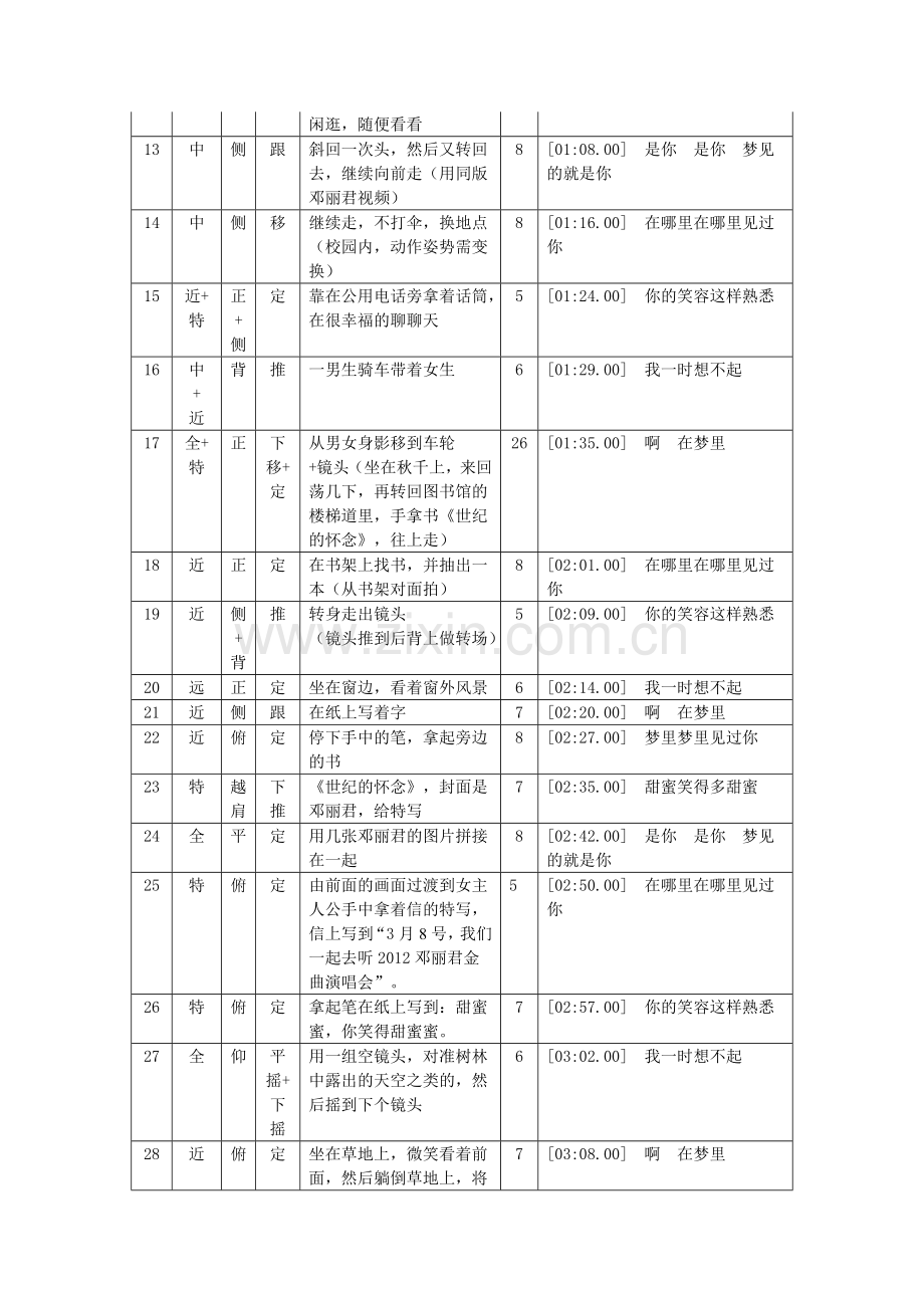 MV分镜头脚本范例.doc_第2页