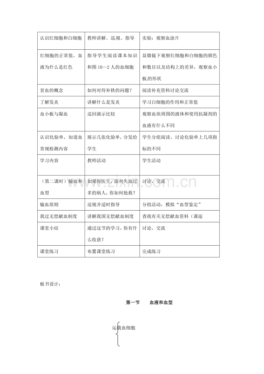 七年级生物下册 第10章 人体内物质运输和能量供给教案 苏教版 （新版）新人教版-（新版）新人教版初中七年级下册生物教案.doc_第2页