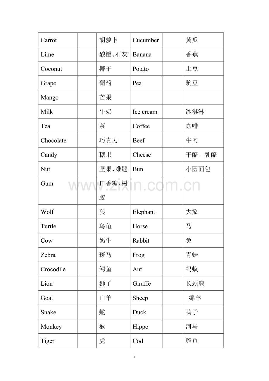 幼儿英语单词分类.doc_第2页