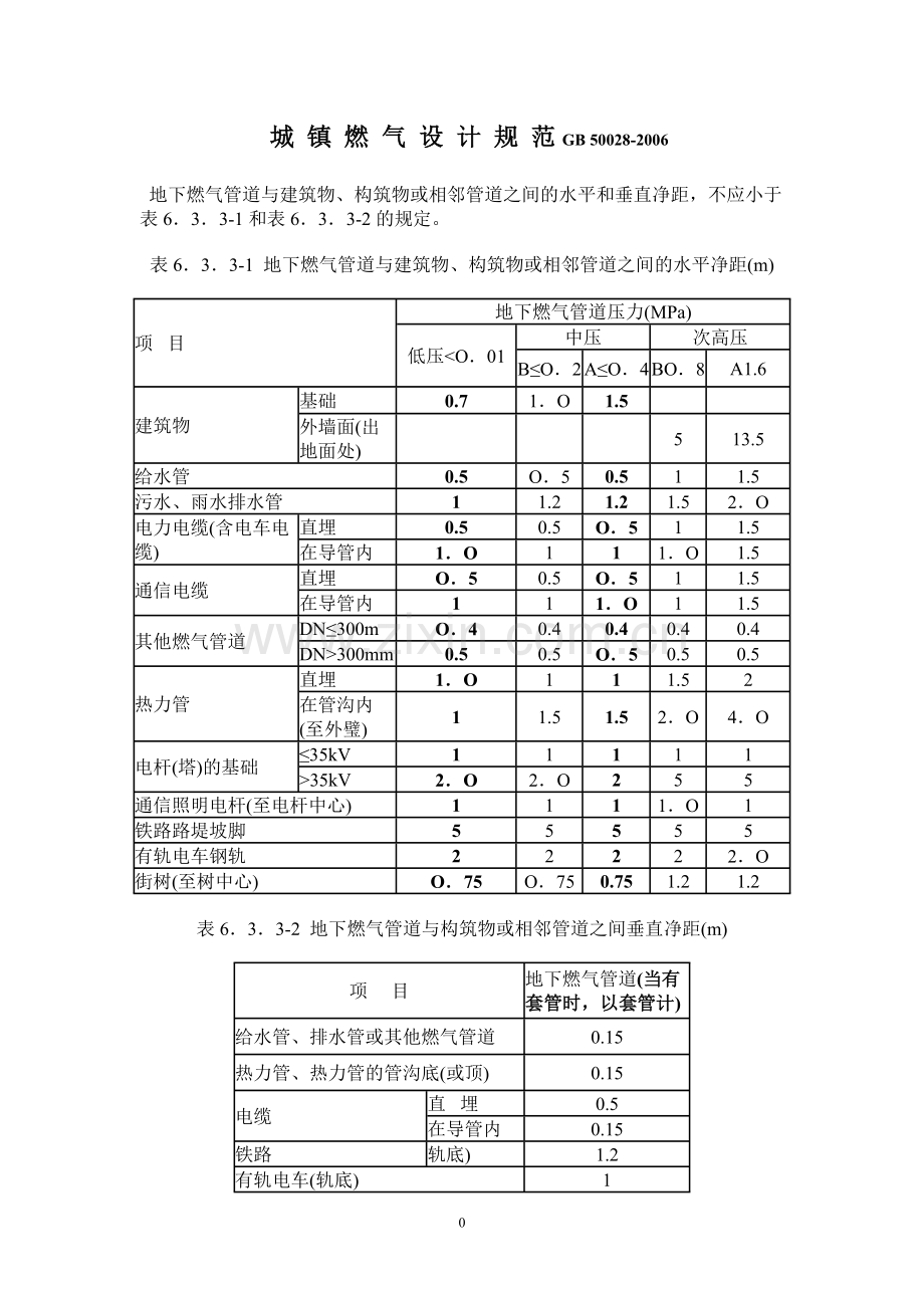 城镇燃气设计规范安全间距表 2.doc_第1页