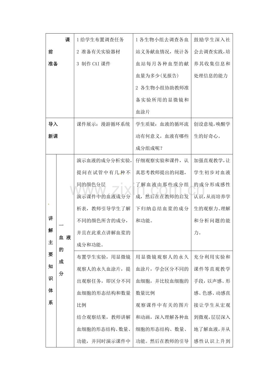 七年级生物下册 4.4.1 流动的组织-血液教学设计 （新版）新人教版-（新版）新人教版初中七年级下册生物教案.doc_第3页