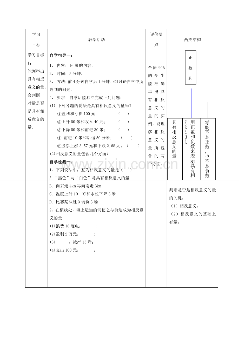 -七年级数学上册 2.1.1 正数和负数教学设计 （新版）华东师大版-（新版）华东师大版初中七年级上册数学教案.doc_第2页