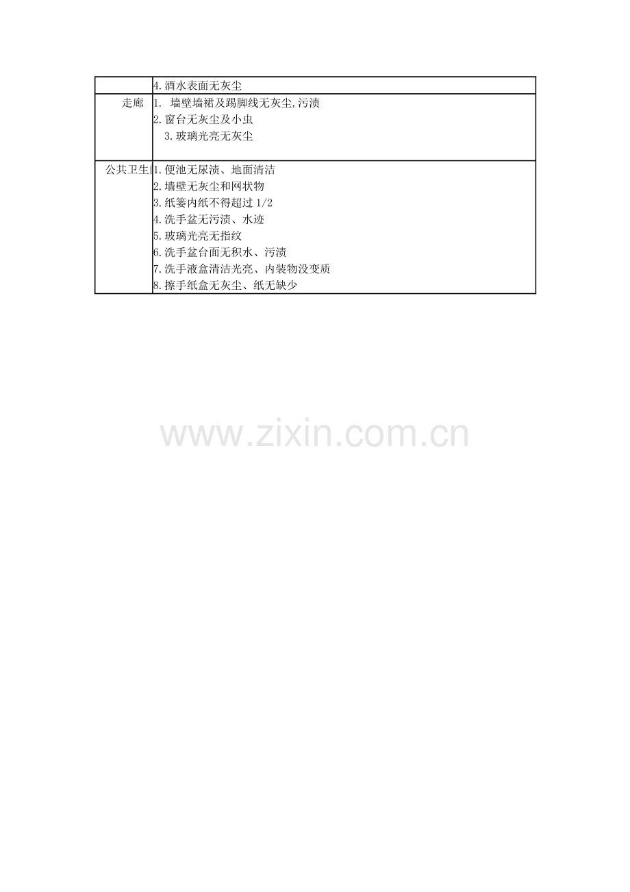 酒店客房部卫生检查标准.doc_第3页