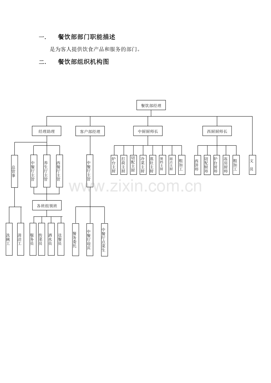 餐饮部描述.doc_第1页