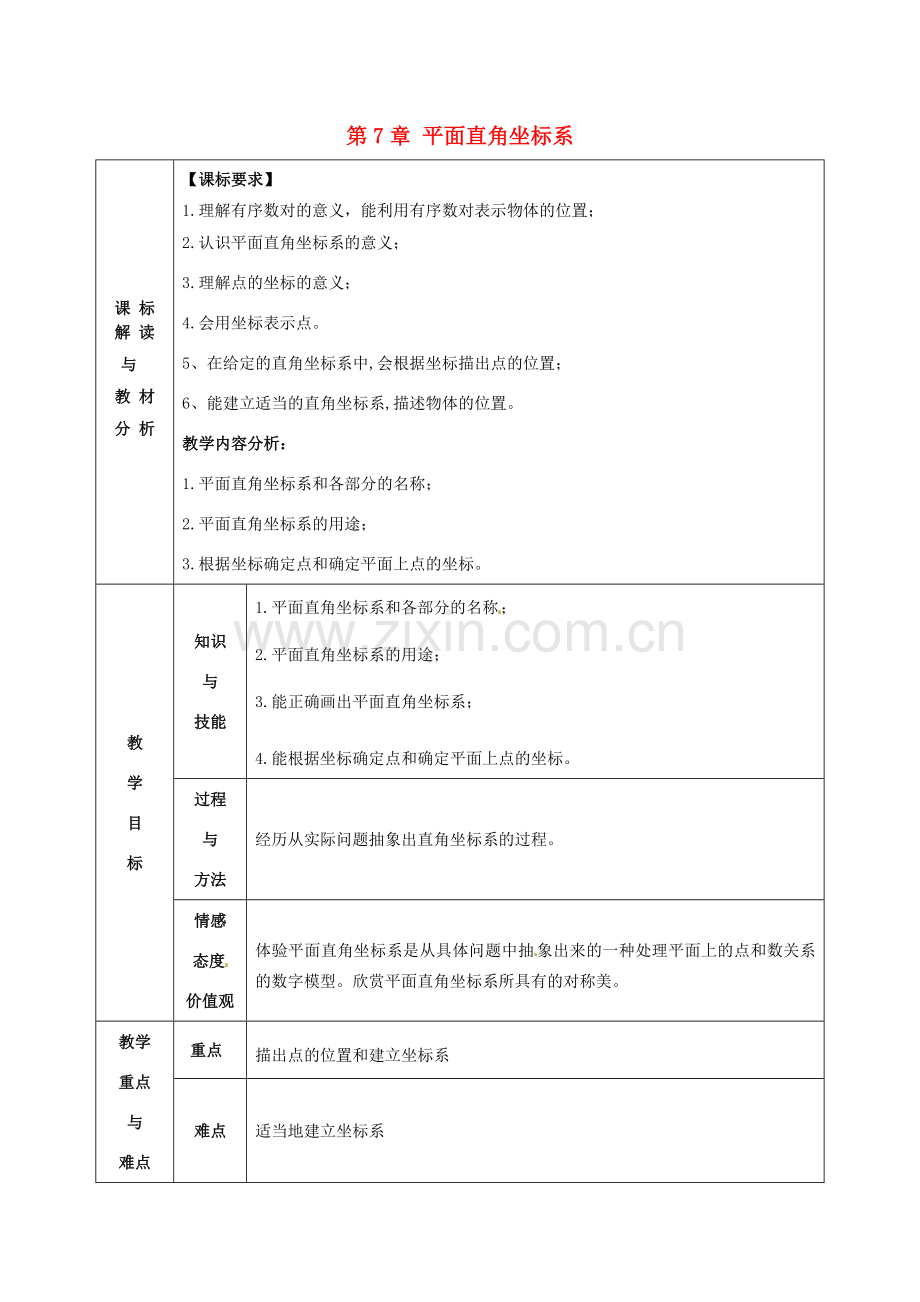 七年级数学下册 第7章 平面直角坐标系复习教案1 （新版）新人教版-（新版）新人教版初中七年级下册数学教案.doc_第1页