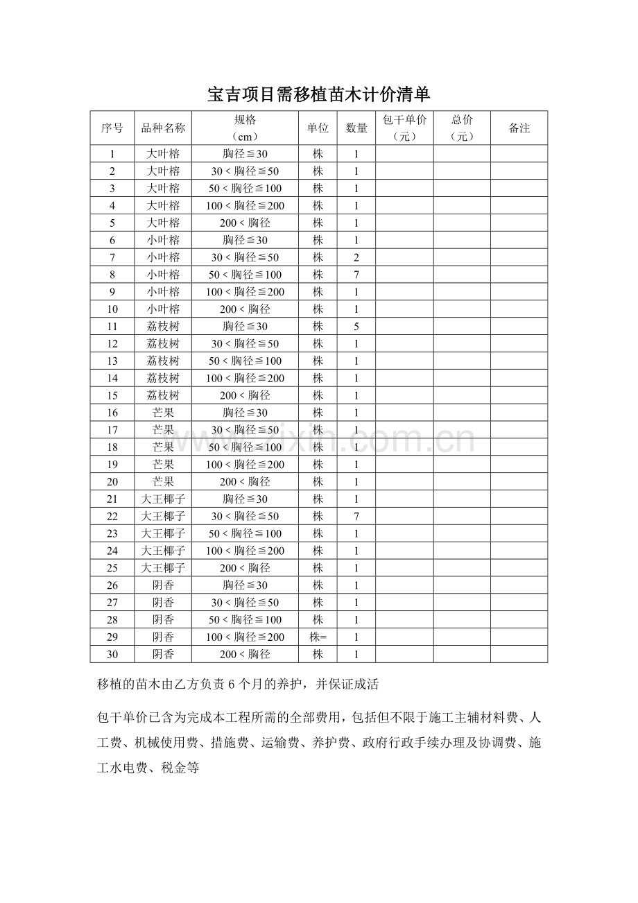 苗木移植清单.doc_第1页