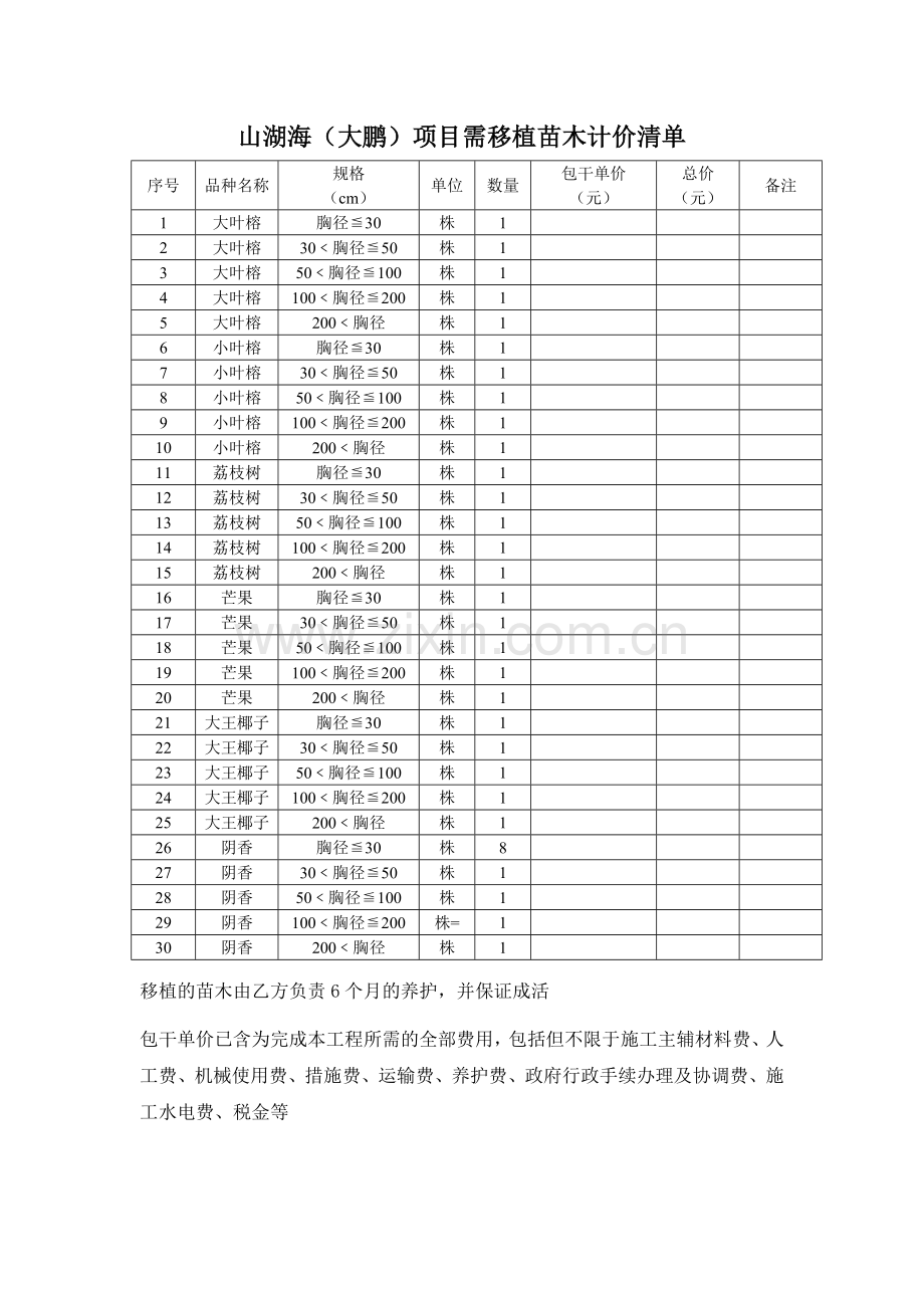 苗木移植清单.doc_第2页