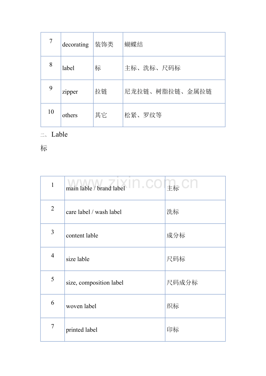 服装辅料常用英文.doc_第2页