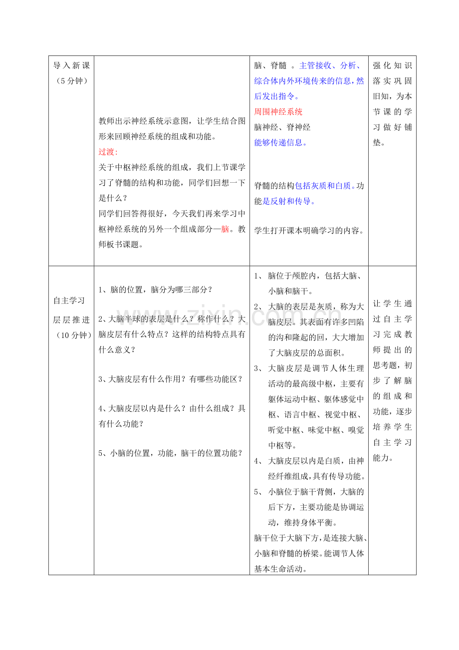 七年级生物下册 第五章 第二节神经调节的结构基础（第3课时）教案（新版）济南版-（新版）济南版初中七年级下册生物教案.doc_第2页