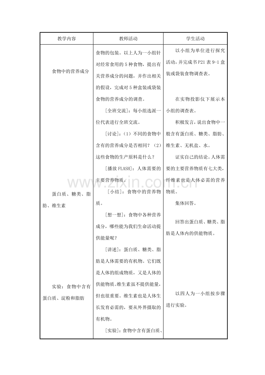 七年级生物下册 第4单元 生物圈中的人 第一节 人体需要的主要营养物质名师教案2 苏教版.doc_第2页