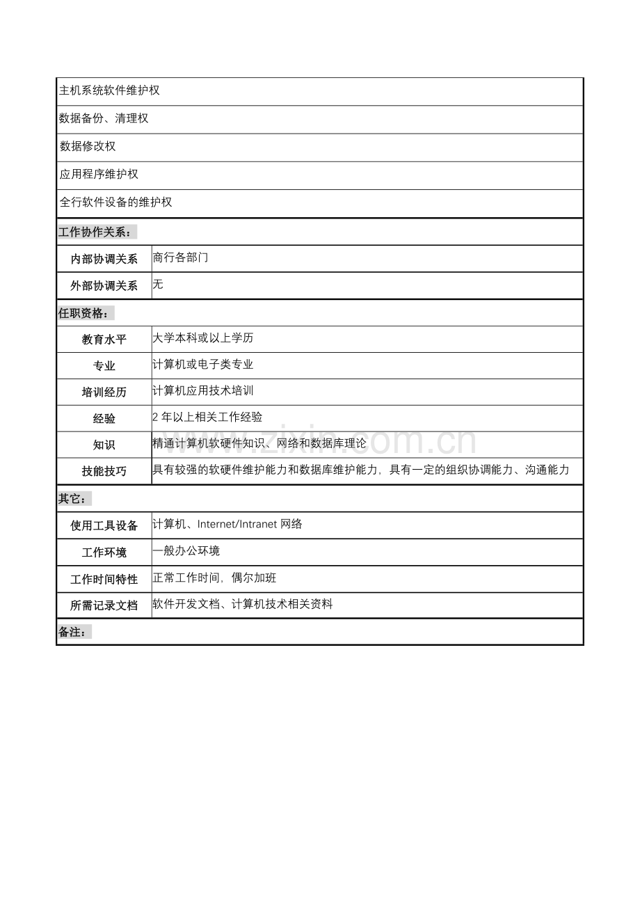 2023年商业银行系统管理员岗职务说明书.doc_第2页