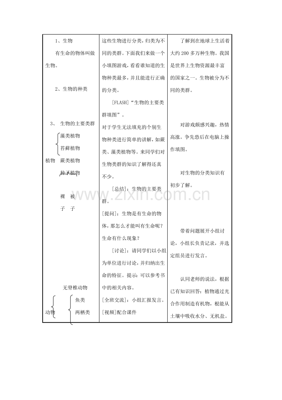 七年级生物上册《我们周围的生物》教案 苏教版.doc_第2页