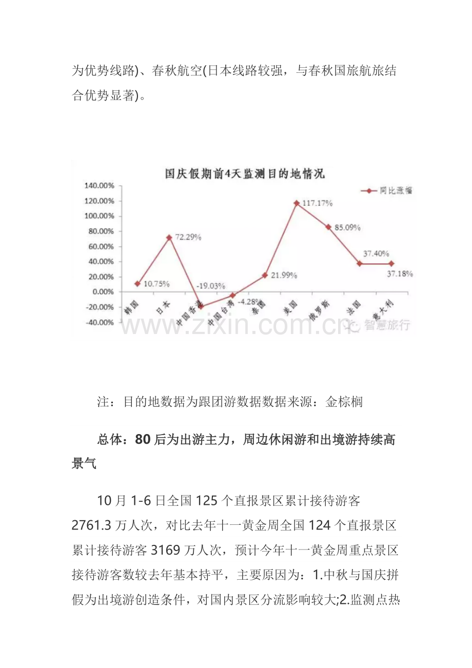 2015年十一旅游数据分析.doc_第2页