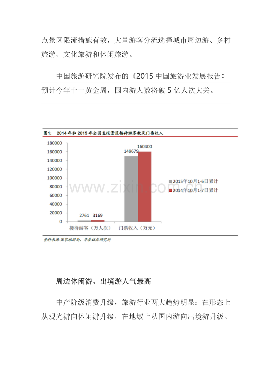 2015年十一旅游数据分析.doc_第3页