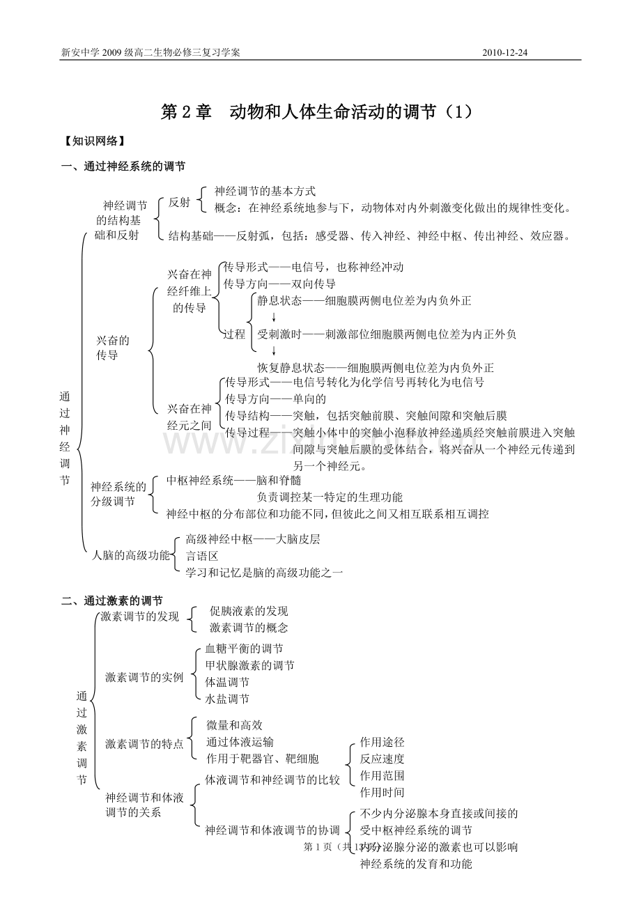 第2章动物及人体生命活动调节(1)(必修3).doc_第1页