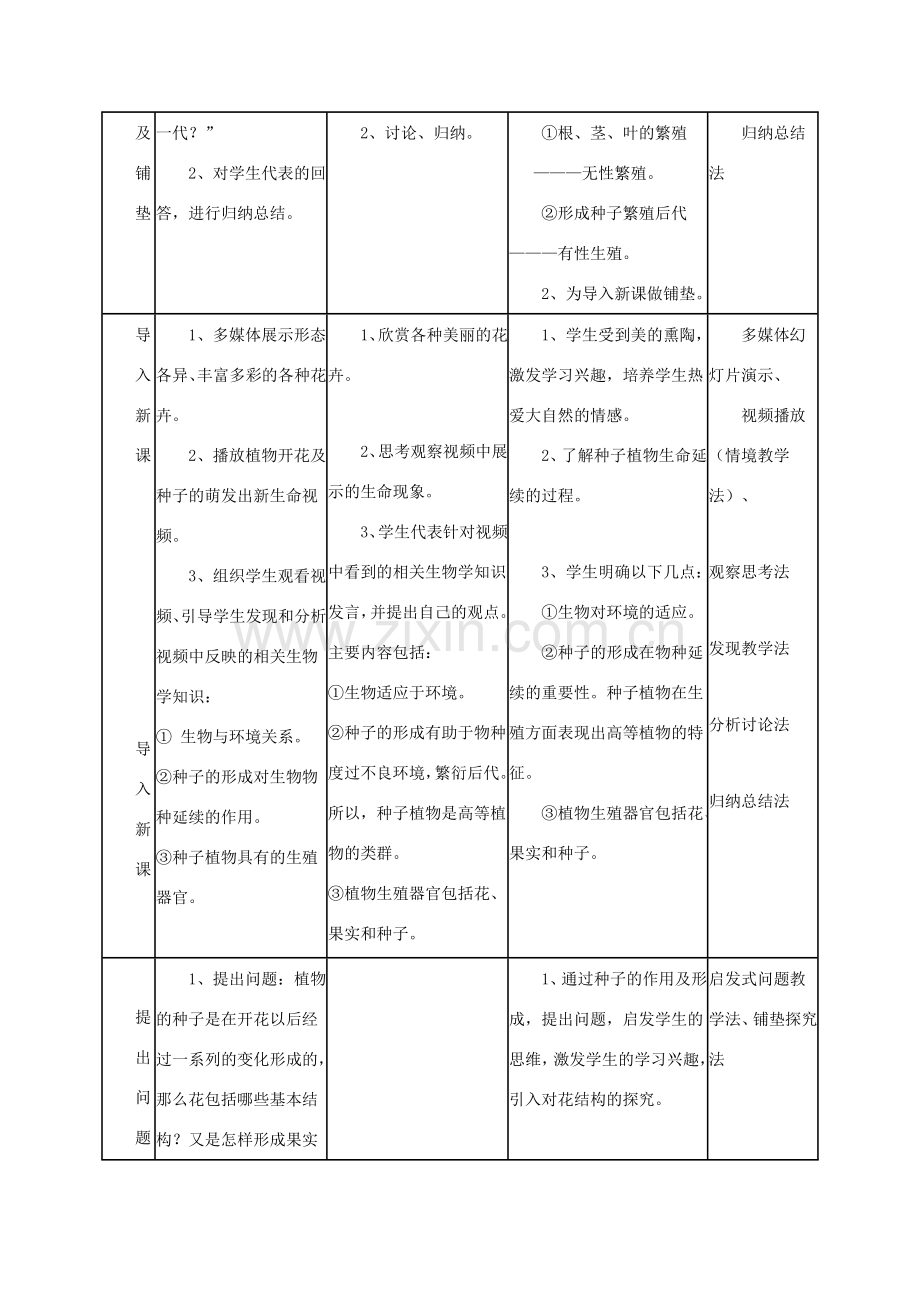 七年级生物上册 第6章 第3节 生殖器官的生长教案2 北师大版.doc_第3页