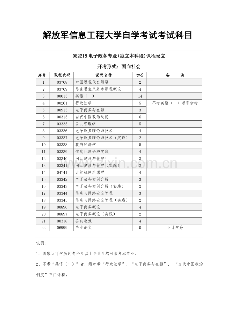 2023年解放军信息工程大学自学考试考试科目.doc_第1页