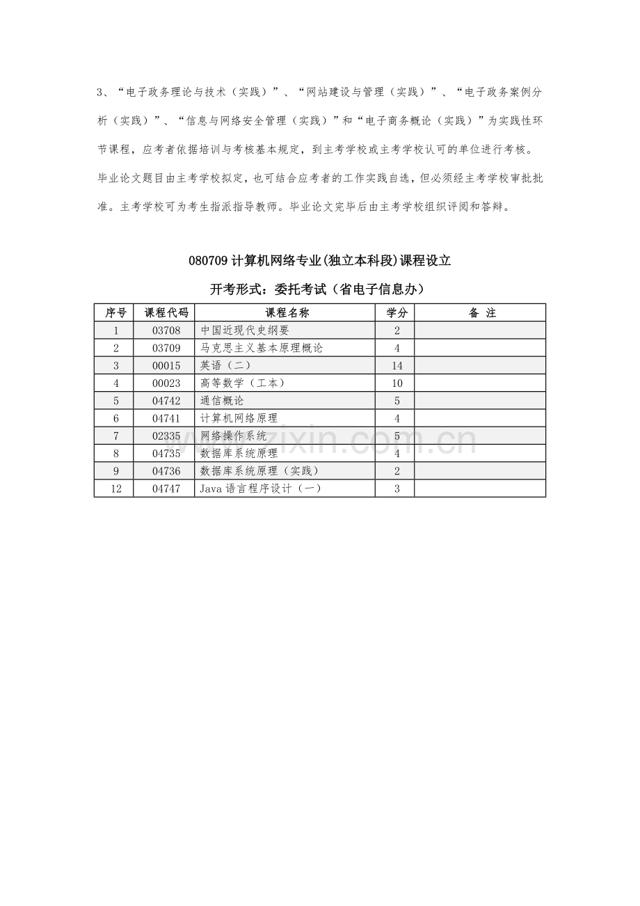 2023年解放军信息工程大学自学考试考试科目.doc_第2页