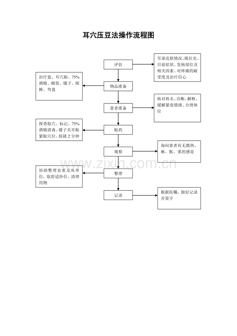 耳穴压豆法操作流程.doc_第1页