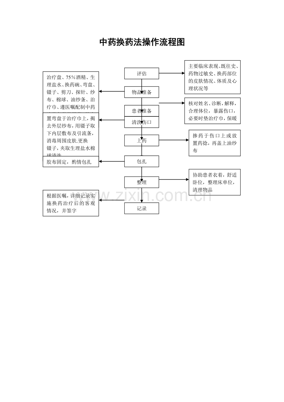 耳穴压豆法操作流程.doc_第2页