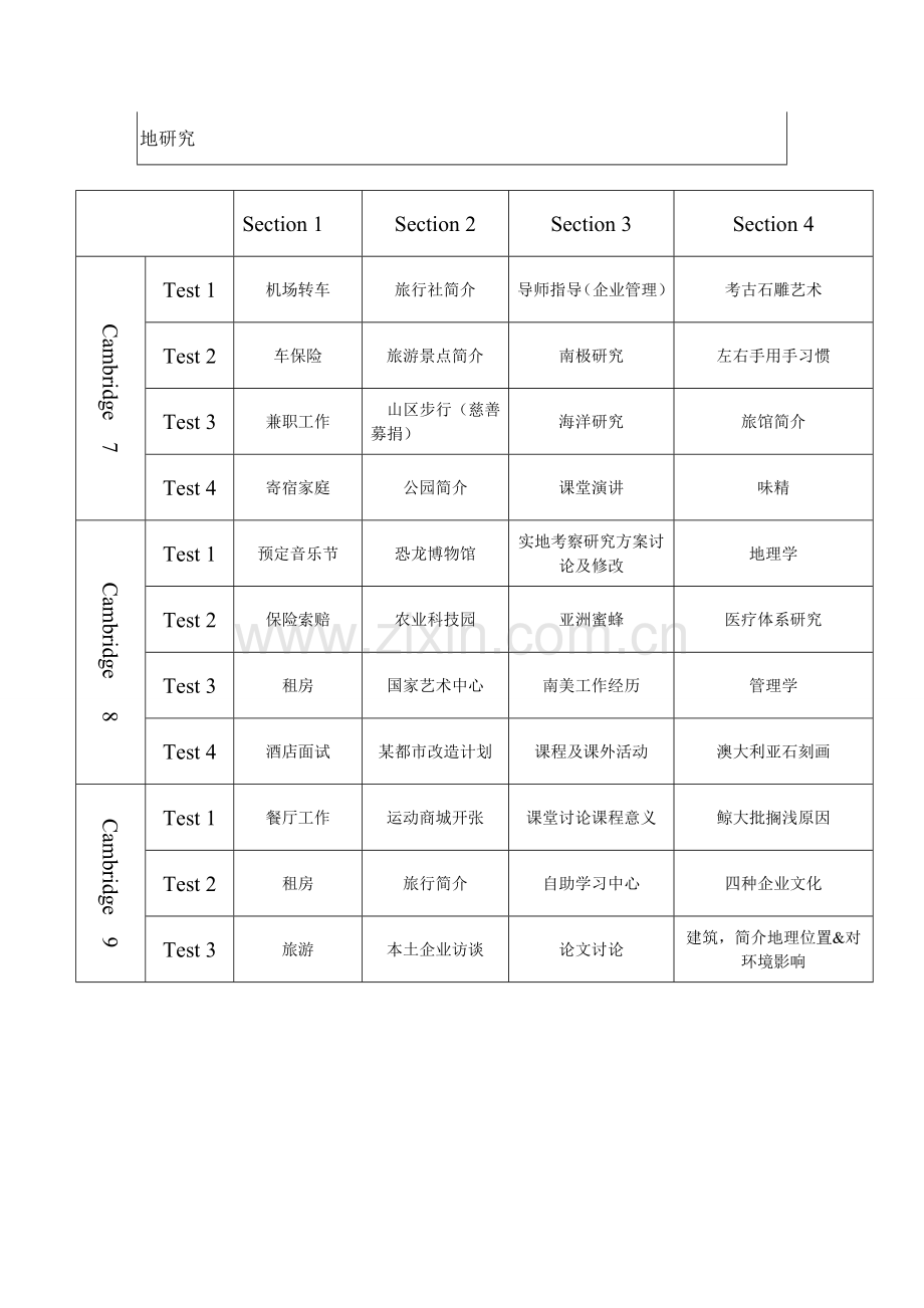 2023年剑桥雅思听力场景分类大全.doc_第2页