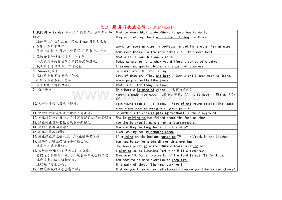 译林初一英语上重要知识点归纳总结(超值).doc_第1页