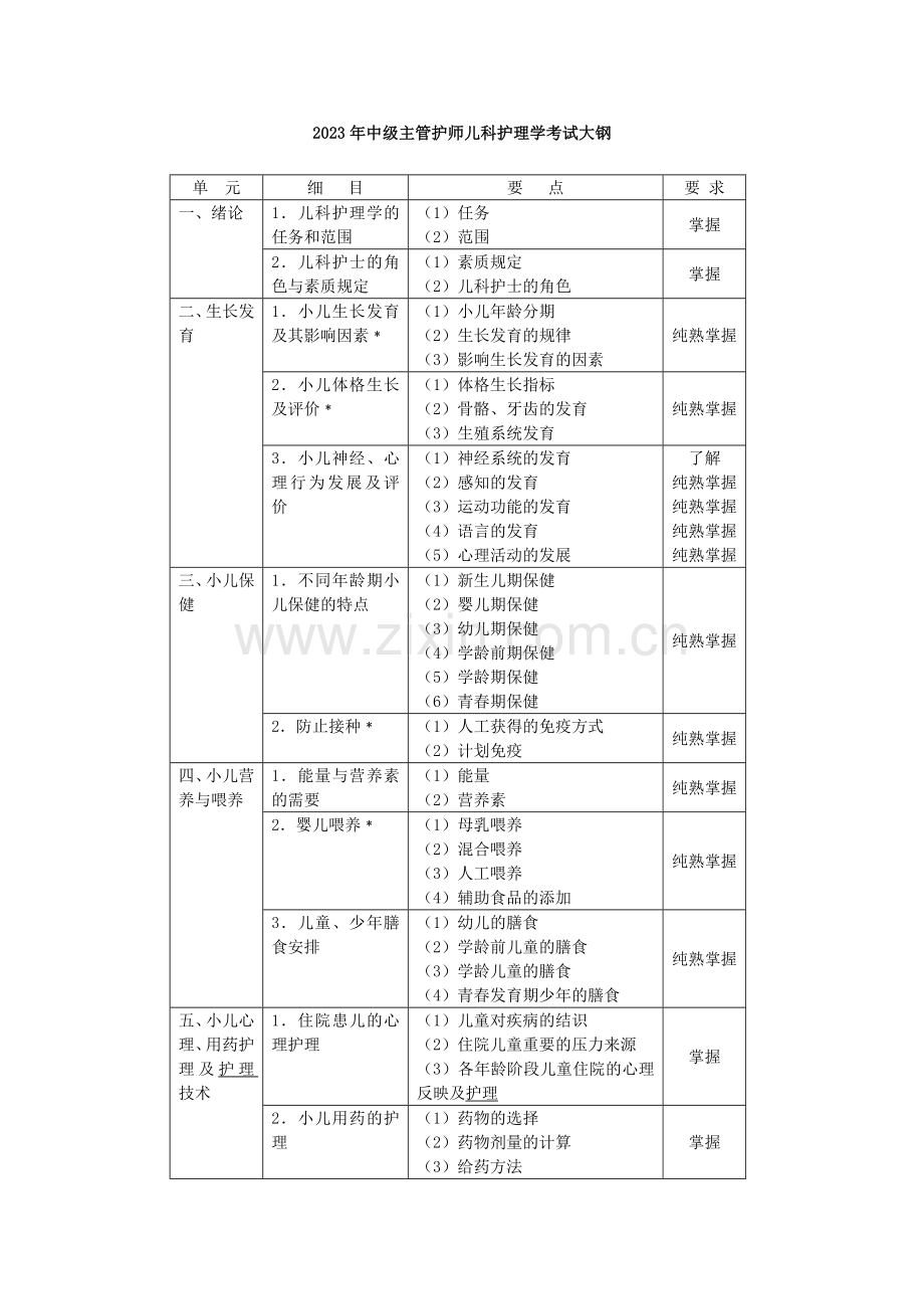 2023年中级主管护师考试大钢儿科护理学.docx_第1页