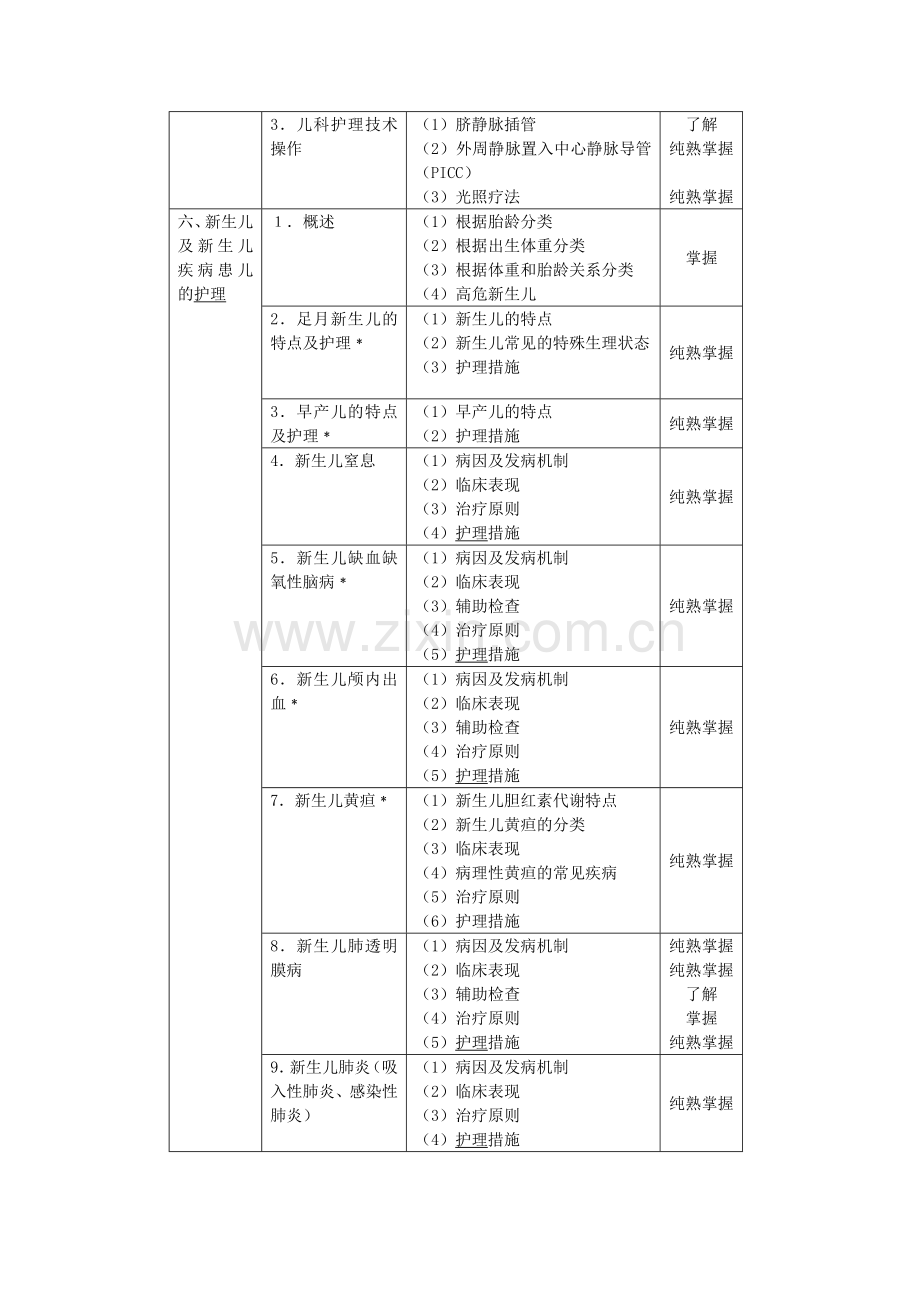 2023年中级主管护师考试大钢儿科护理学.docx_第2页