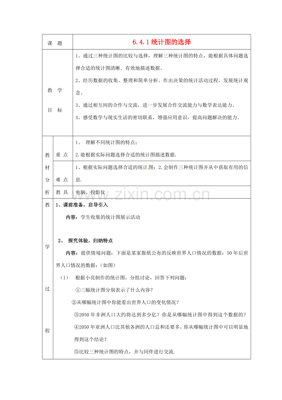 -七年级数学上册 6.4 统计图的选择教案 （新版）北师大版-（新版）北师大版初中七年级上册数学教案.doc_第1页