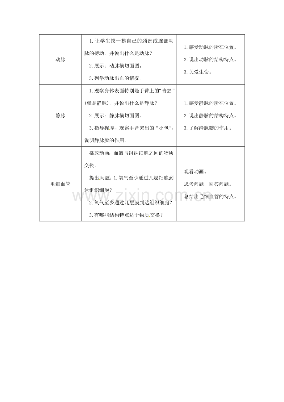 七年级生物下册 第四单元 第四章 第二节 血流的管道——血管授课典案 （新版）新人教版-（新版）新人教版初中七年级下册生物教案.doc_第3页