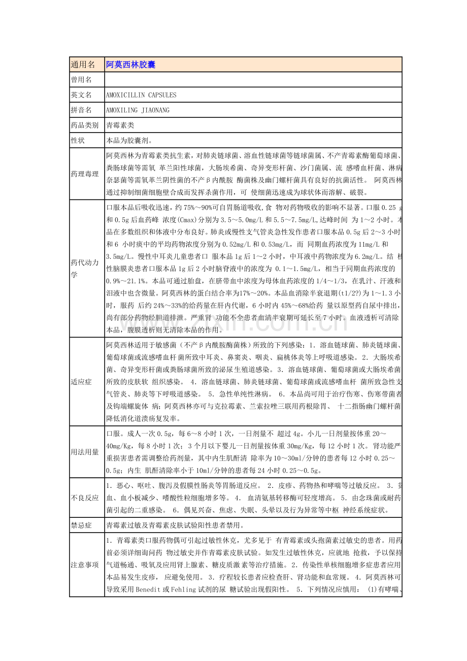 阿莫西林胶囊说明书.doc_第1页