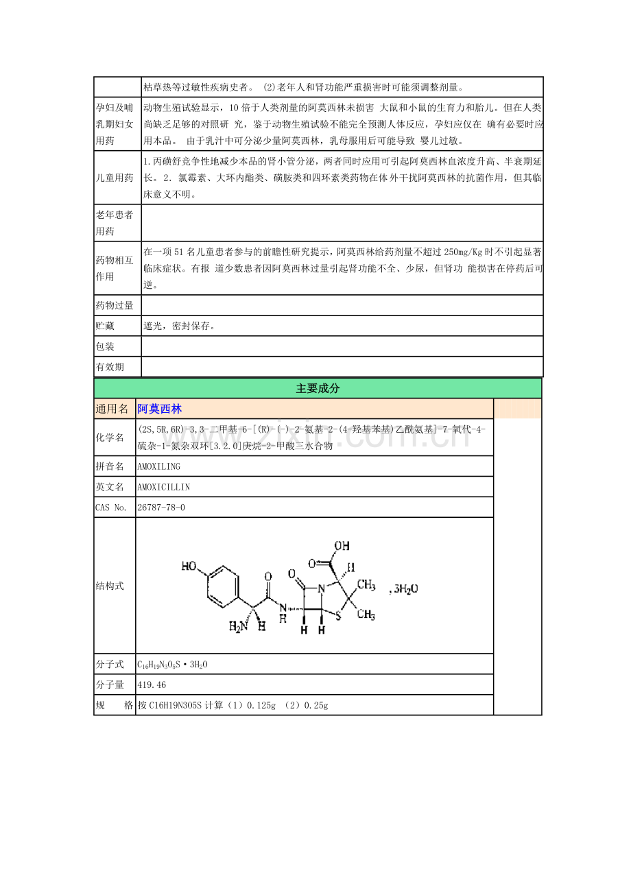 阿莫西林胶囊说明书.doc_第2页