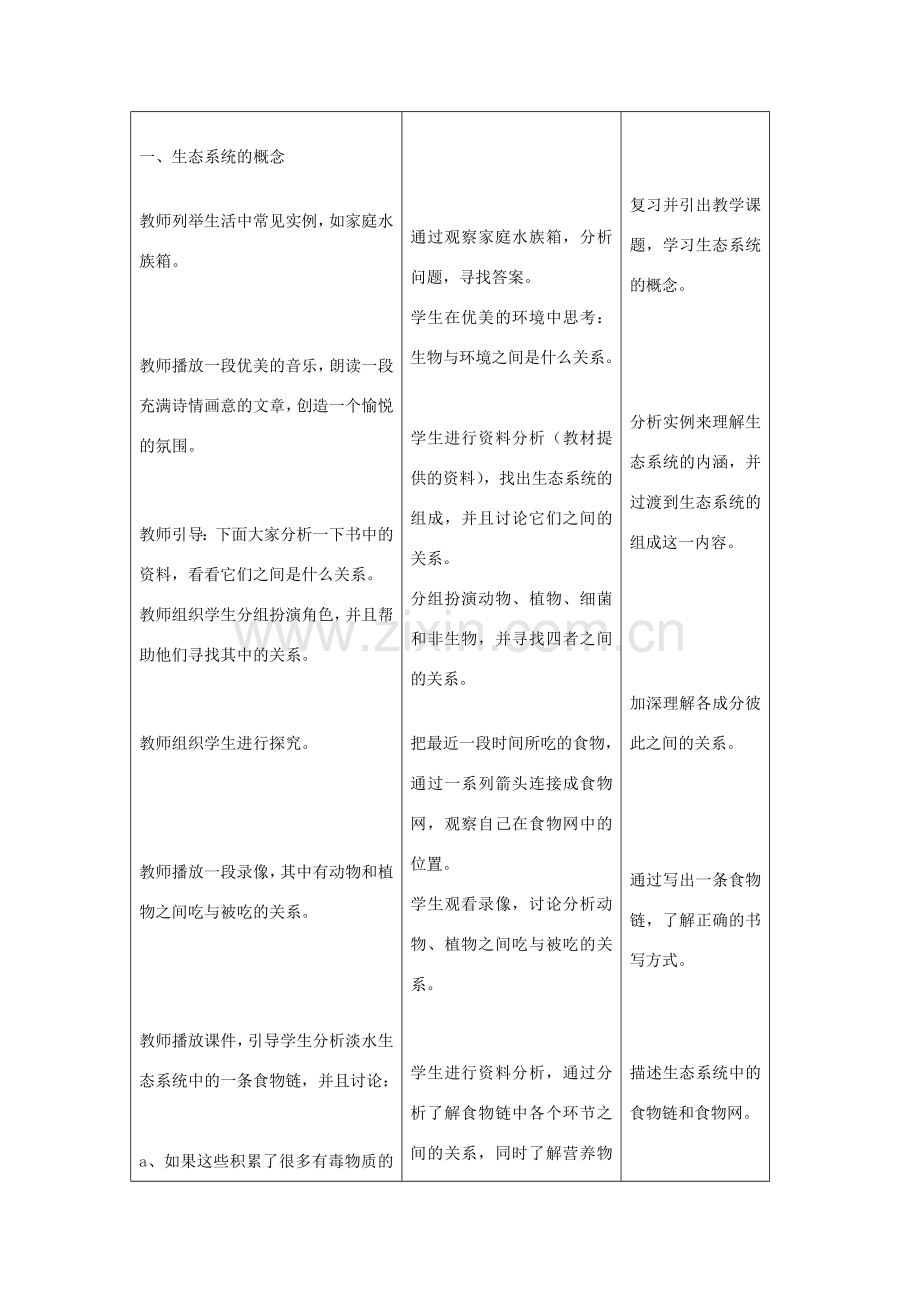 吉林省四平市第十七中学七年级生物上册 生物与环境组成生态系统教案3 新人教版.doc_第2页