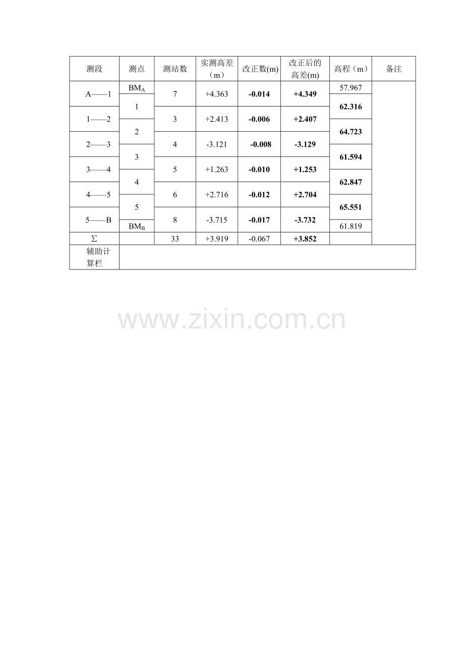 《测量学》C卷答案及评分标准.doc_第2页