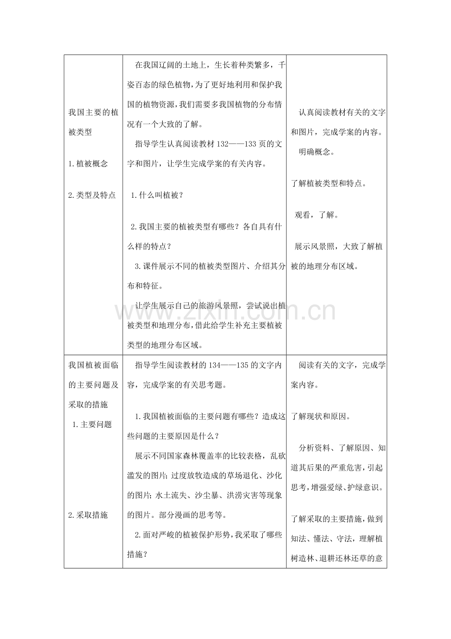 七年级生物上册 第三单元 第六章 爱护植被绿化祖国教案 （新版）新人教版-（新版）新人教版初中七年级上册生物教案.doc_第2页