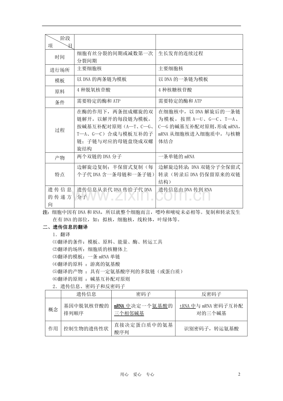 高中生物-第三章-遗传的分子基础-第四节-遗传信息的表达――RNA和蛋白质的合成同步素材--浙科版必修2.doc_第2页