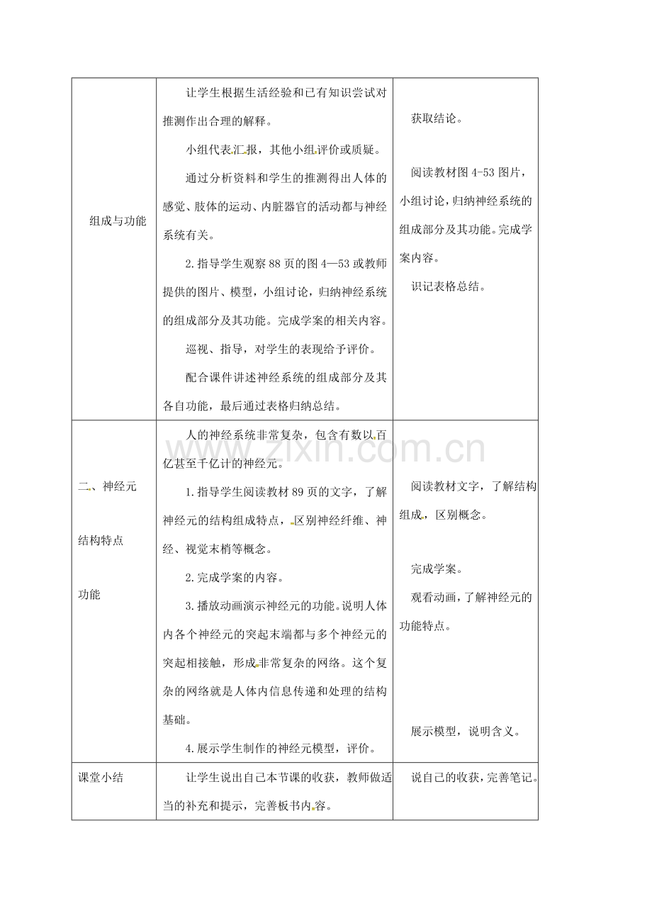 七年级生物下册 第四单元 第六章 第二节 神经系统的组成教案 （新版）新人教版-（新版）新人教版初中七年级下册生物教案.doc_第2页