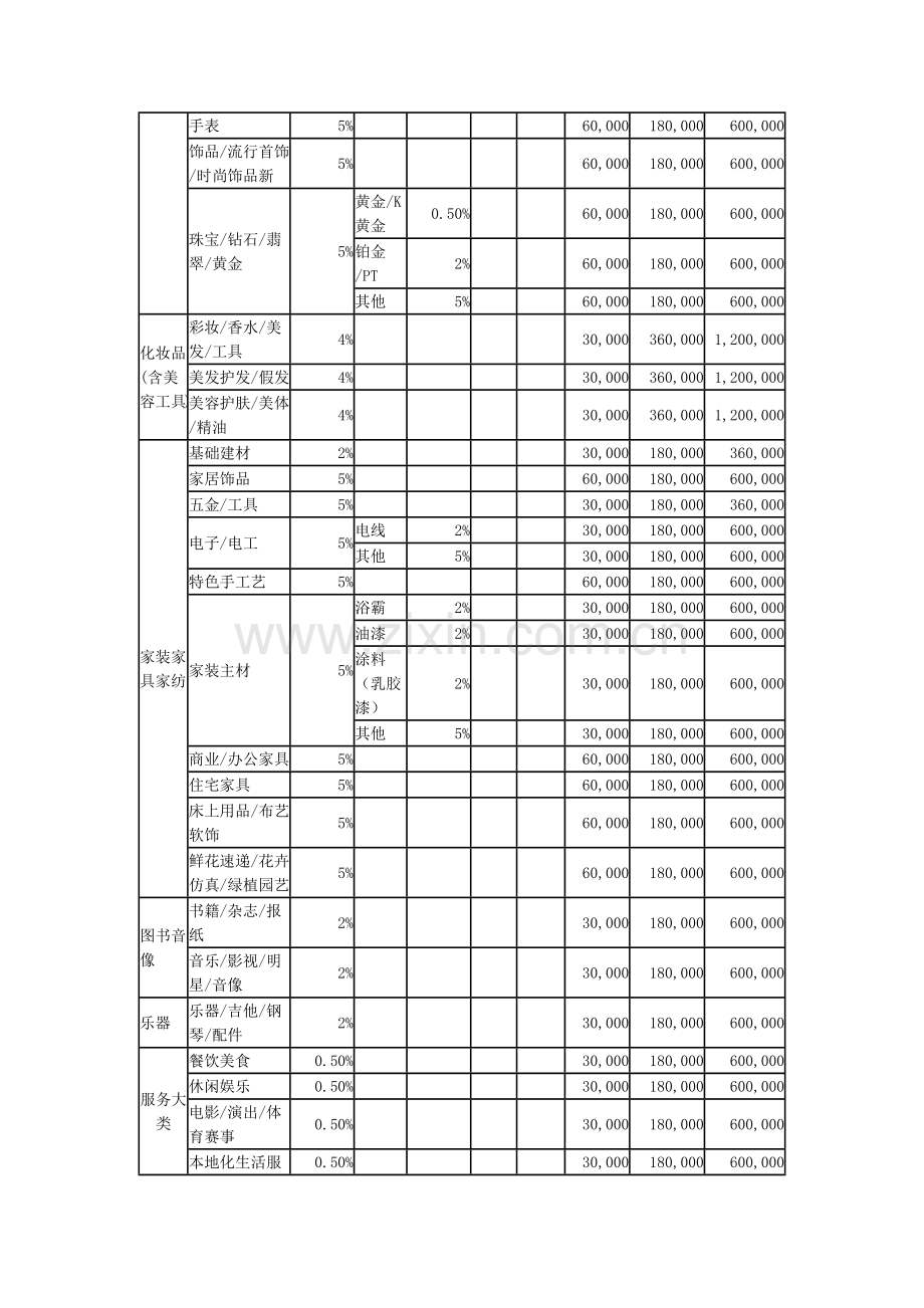 天猫2014年度各类目技术服务费年费一览表.docx_第2页