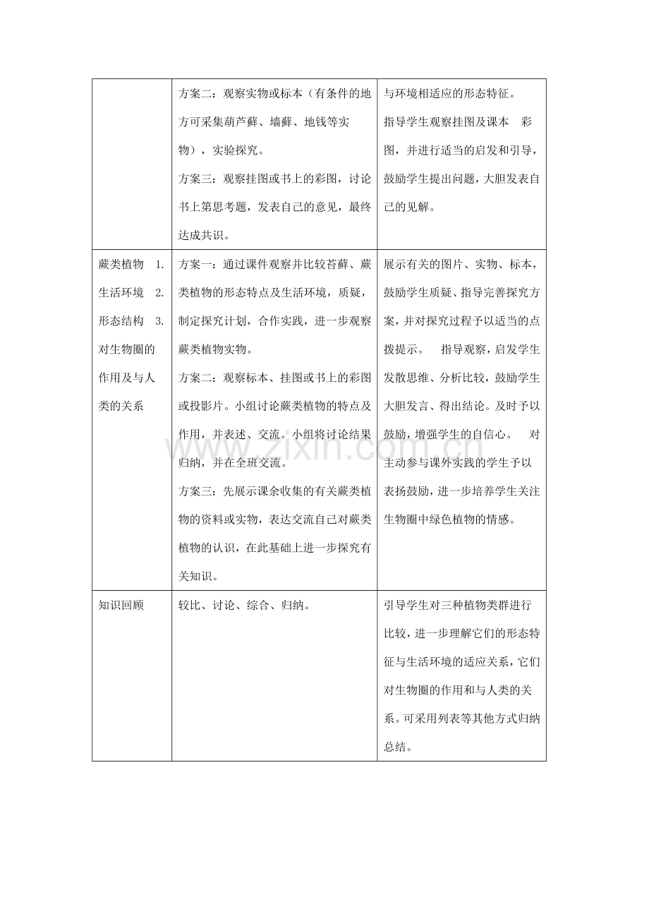 七年级生物上册 3.1.1 藻类、苔藓和蕨类植物教案2 （新版）新人教版-（新版）新人教版初中七年级上册生物教案.doc_第3页