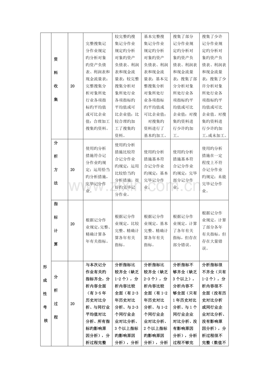 2022年电大作业财务报表分析任务营运能力分析答案.doc_第2页